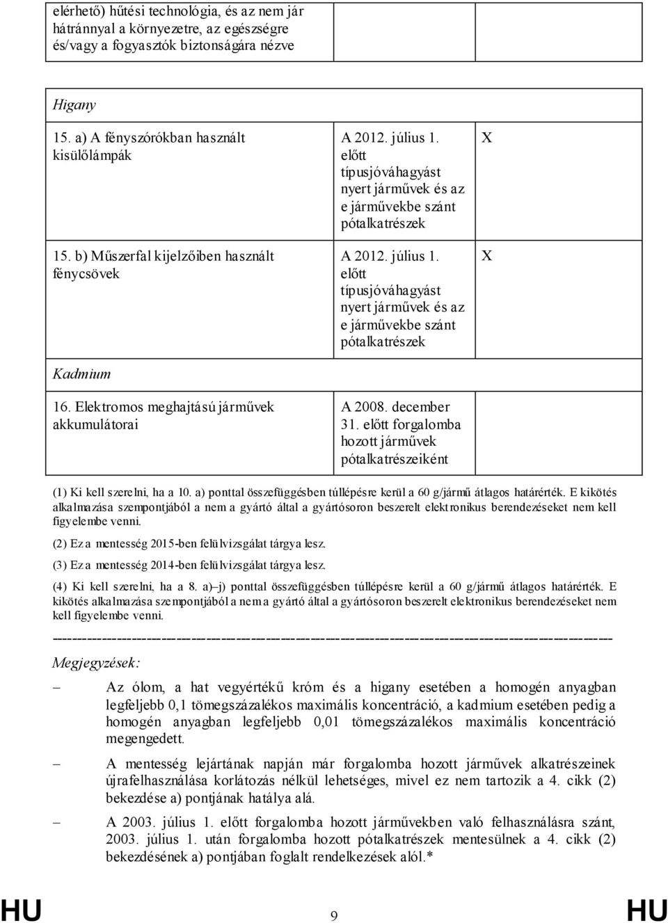 forgalomba X X (1) Ki kell szerelni, ha a 10. a) ponttal összefüggésben túllépésre kerül a 60 g/jármű átlagos határérték.