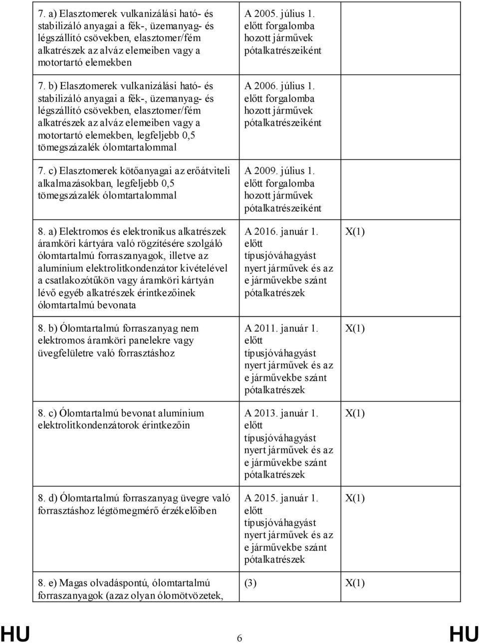 tömegszázalék ólomtartalommal 7. c) Elasztomerek kötőanyagai az erőátviteli alkalmazásokban, legfeljebb 0,5 tömegszázalék ólomtartalommal 8.