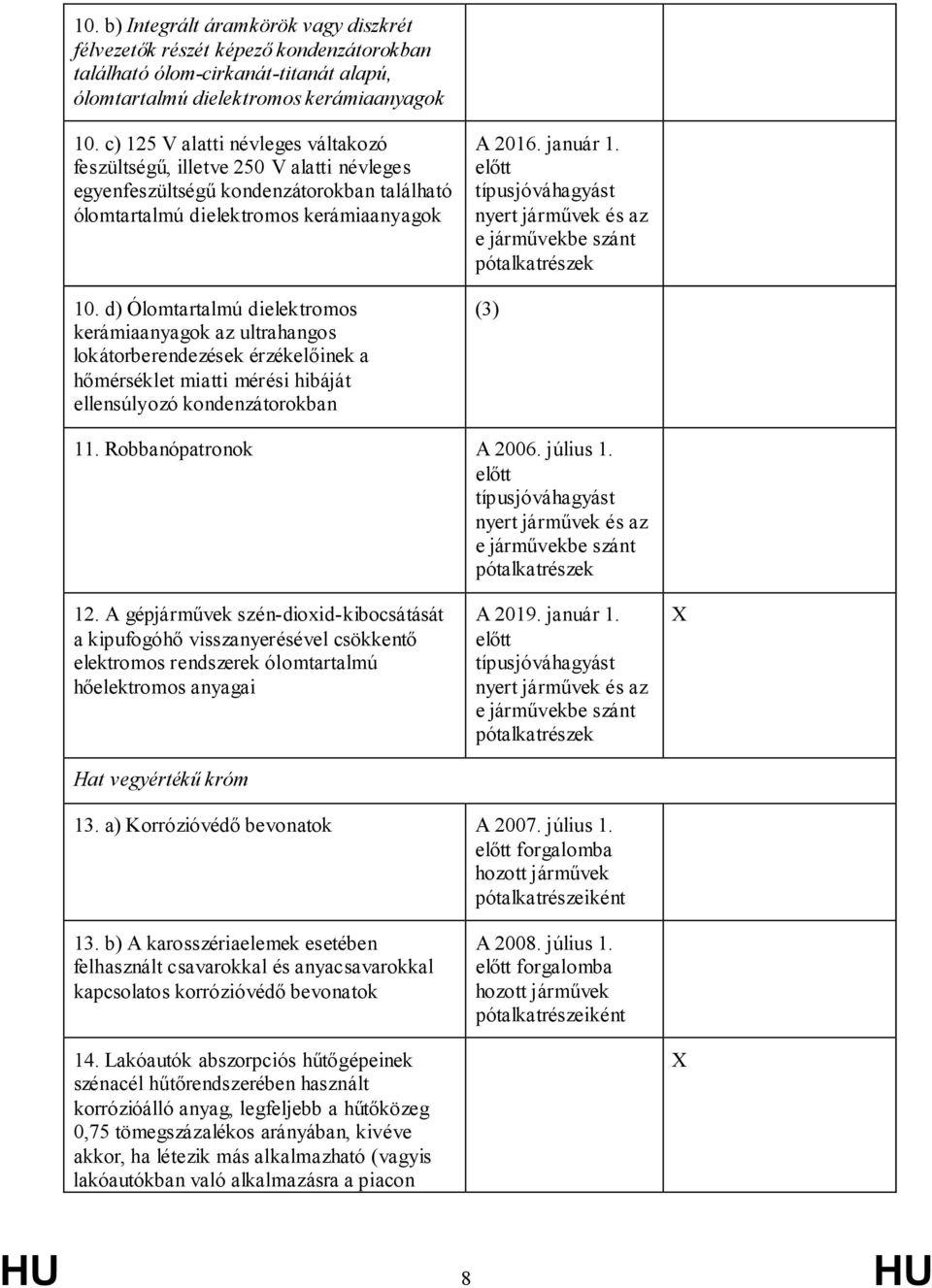 d) Ólomtartalmú dielektromos kerámiaanyagok az ultrahangos lokátorberendezések érzékelőinek a hőmérséklet miatti mérési hibáját ellensúlyozó kondenzátorokban A 2016. január 1. (3) 11.