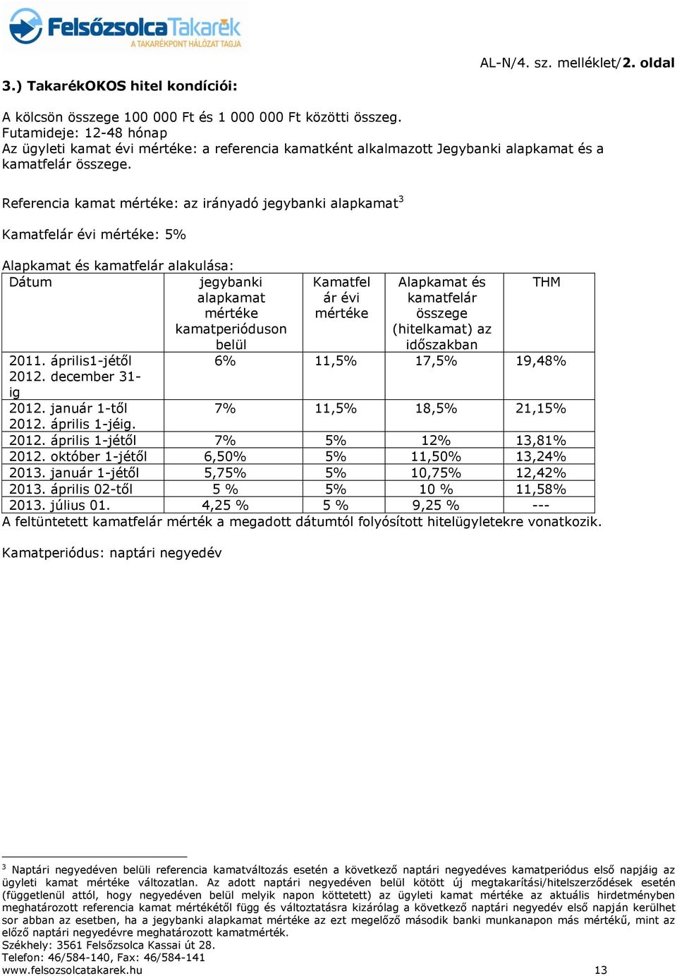 Referencia kamat mértéke: az irányadó jegybanki alapkamat 3 Kamatfelár évi mértéke: 5% Alapkamat és kamatfelár alakulása: Dátum jegybanki Kamatfel Alapkamat és THM alapkamat mértéke kamatperióduson