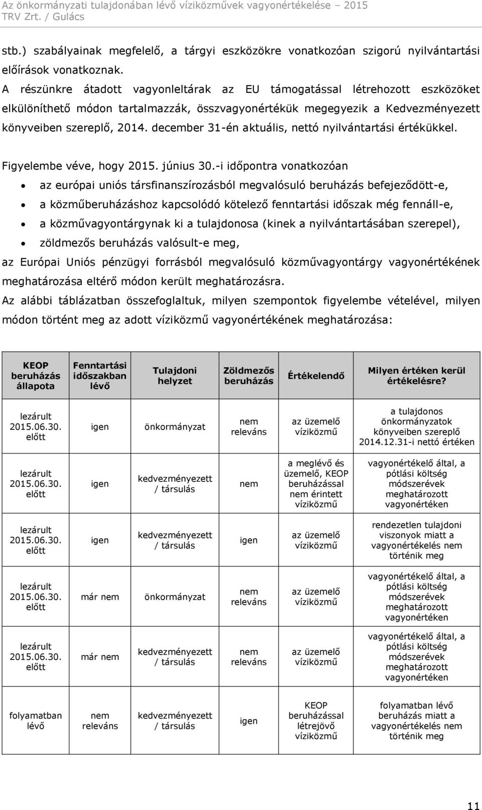 december 31-én aktuális, nettó nyilvántartási értékükkel. Figyelembe véve, hogy 2015. június 30.