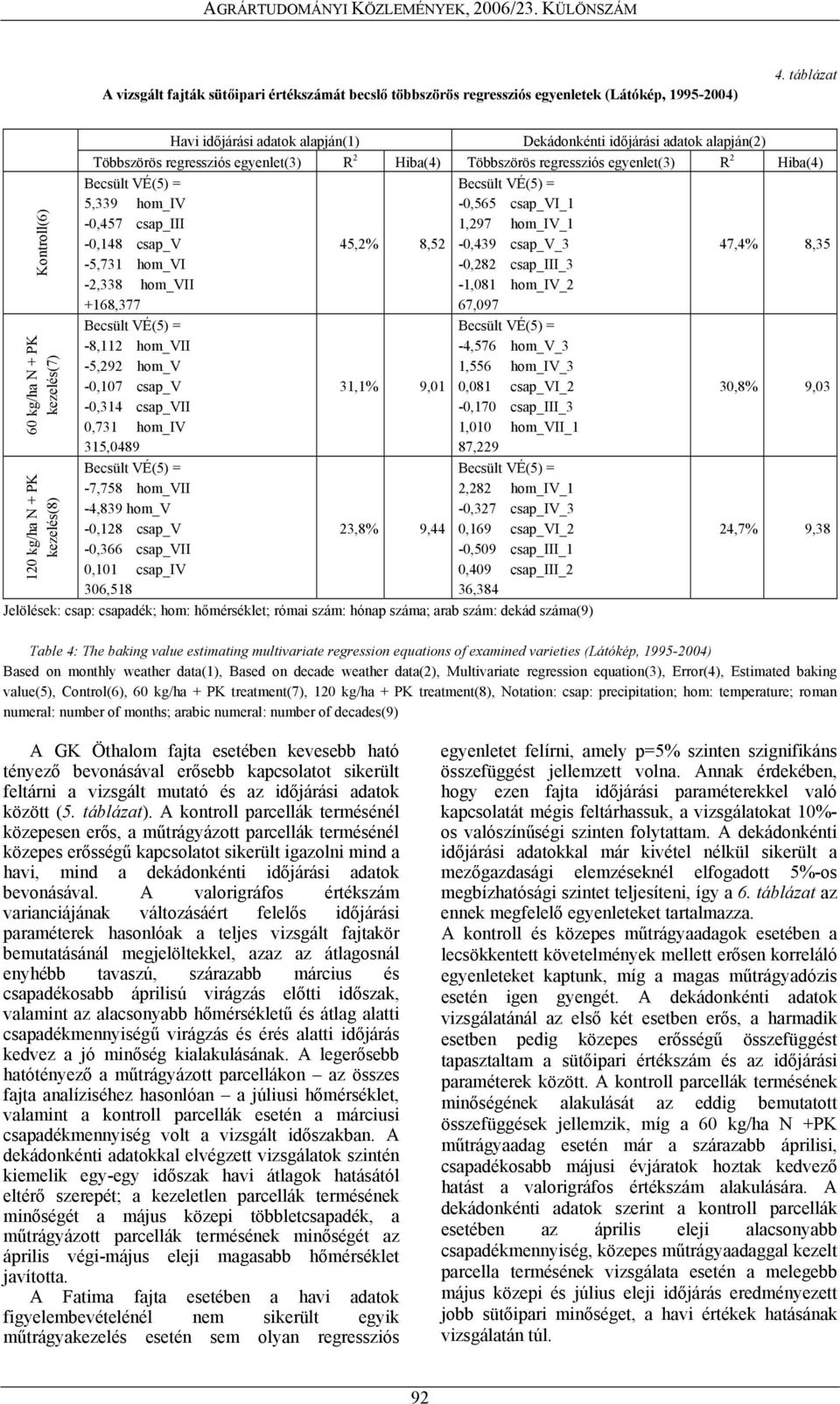Többszörös regressziós egyenlet(3) R 2 Hiba(4) 5,339 hom_iv -0,457 csap_iii -0,148 csap_v -5,731 hom_vi -2,338 hom_vii +168,377-8,112 hom_vii -5,292 hom_v -0,107 csap_v -0,314 csap_vii 0,731 hom_iv
