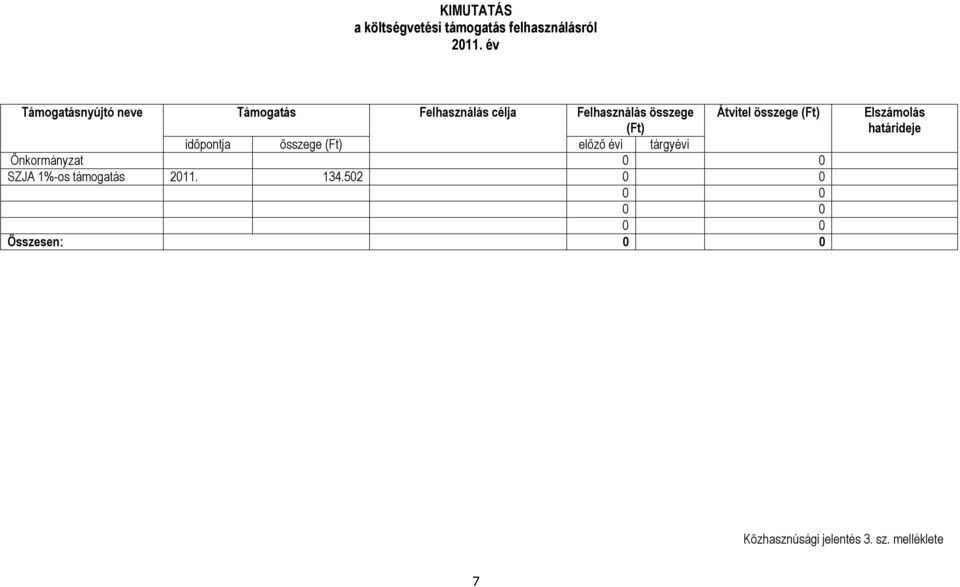 összege (Ft) időpontja összege (Ft) előző évi tárgyévi Önkormányzat 0 0 SZJA 1%-os