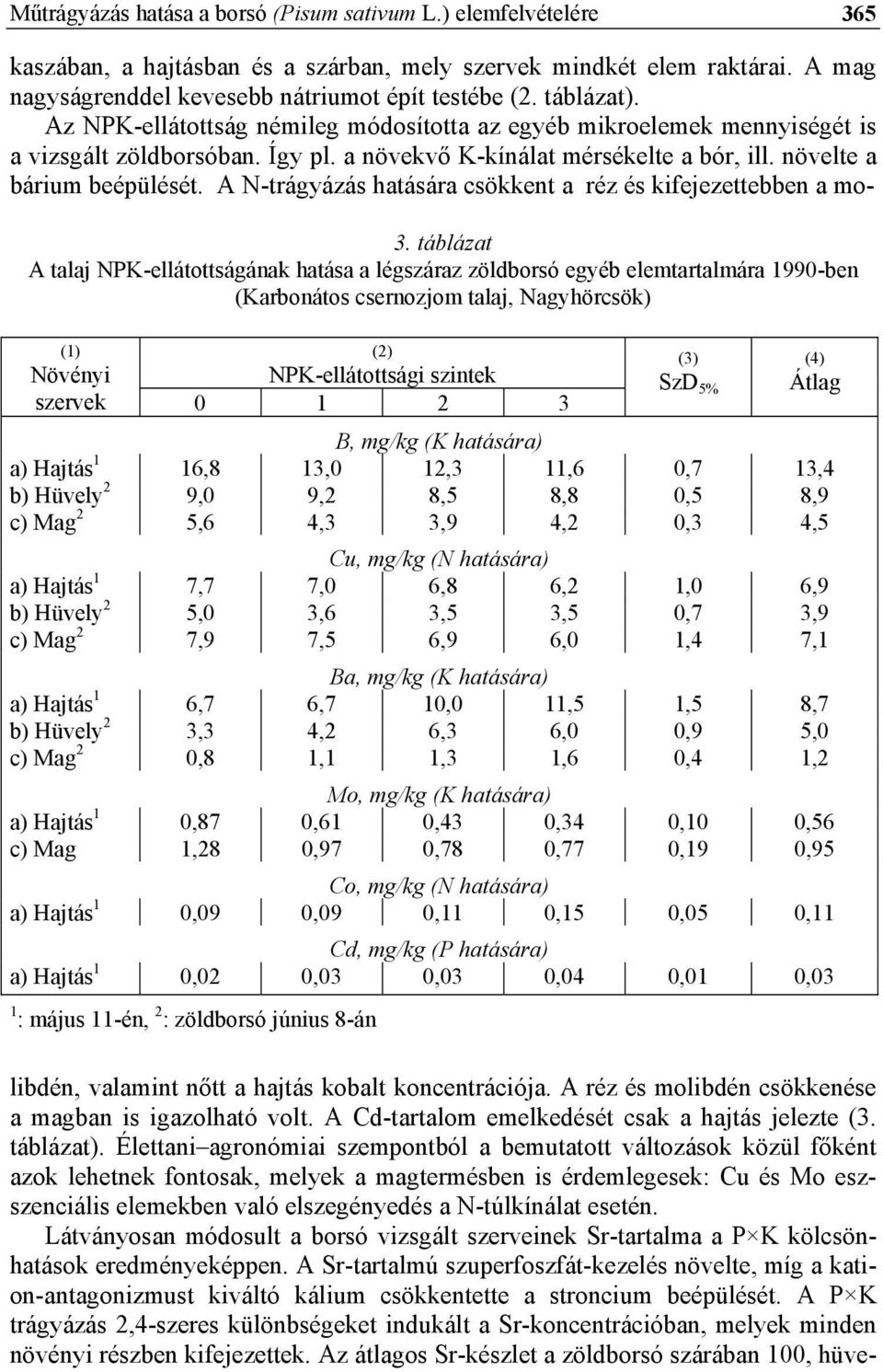A N-trágyázás hatására csökkent a réz és kifejezettebben a mo- 3.