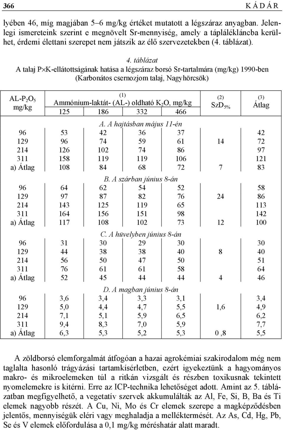 táblázat A talaj P K-ellátottságának hatása a légszáraz borsó Sr-tartalmára (mg/kg) 1990-ben (Karbonátos csernozjom talaj, Nagyhörcsök) AL-P 2 O 5 mg/kg (1) Ammónium-laktát- (AL-) oldható K 2 O,