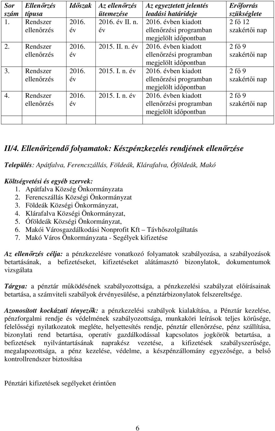 Ferencszállás Községi Önkormányzat 3. Földeák Községi Önkormányzat, 4. Klárafalva Községi Önkormányzat, 5. Óföldeák Községi Önkormányzat, 6. Makói Városgazdálkodási Nonprofit Kft Távhőszolgáltatás 7.