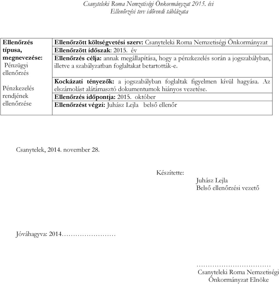 Önkormányzat Ellenőrzött időszak: 2015. év Ellenőrzés célja: annak megállapítása, hogy a pénzkezelés során a jogszabályban, illetve a szabályzatban foglaltakat betartották-e.