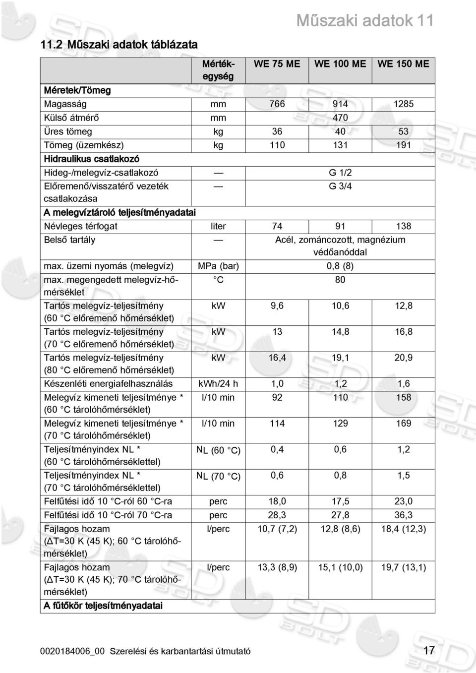 csatlakozó Hideg-/melegvíz-csatlakozó G 1/2 Előremenő/visszatérő vezeték csatlakozása A melegvíztároló teljesítményadatai G 3/4 Névleges térfogat liter 74 91 138 Belső tartály Acél, zománcozott,