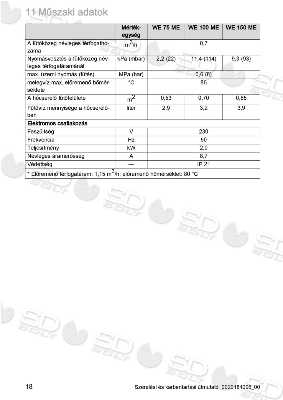 előremenő hőmérséklete C 85 A hőcserélő fűtőfelülete m 2 0,53 0,70 0,85 Fűtővíz mennyisége a hőcserélőben Elektromos csatlakozás liter 2,9 3,2 3,9