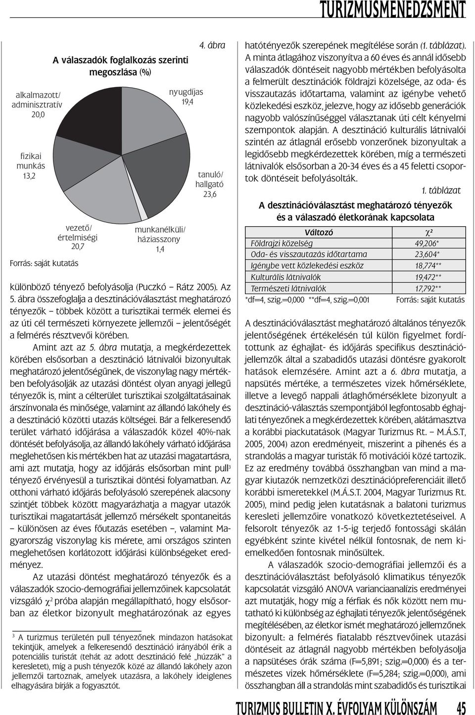 ábra összefoglalja a desztinációválasztást meghatározó tényezők többek között a turisztikai termék elemei és az úti cél természeti környezete jellemzői jelentőségét a felmérés résztvevői körében.