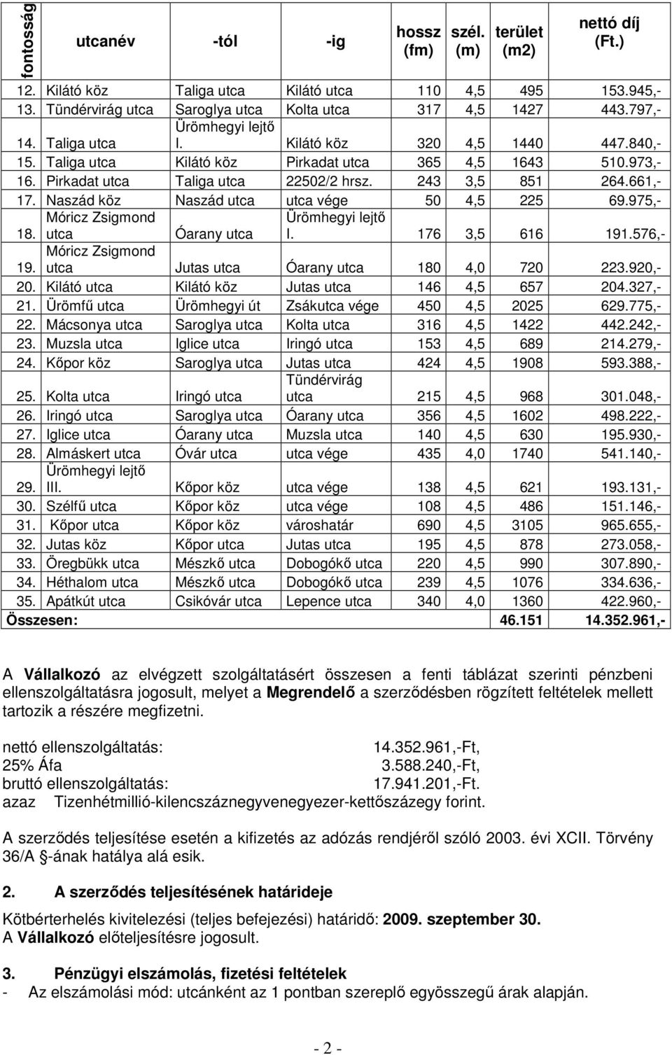 Pirkadat utca Taliga utca 22502/2 hrsz. 243 3,5 851 264.661,- 17. Naszád köz Naszád utca utca vége 50 4,5 225 69.975,- Móricz Zsigmond 18. utca Óarany utca I. 176 3,5 616 191.576,- Móricz Zsigmond 19.