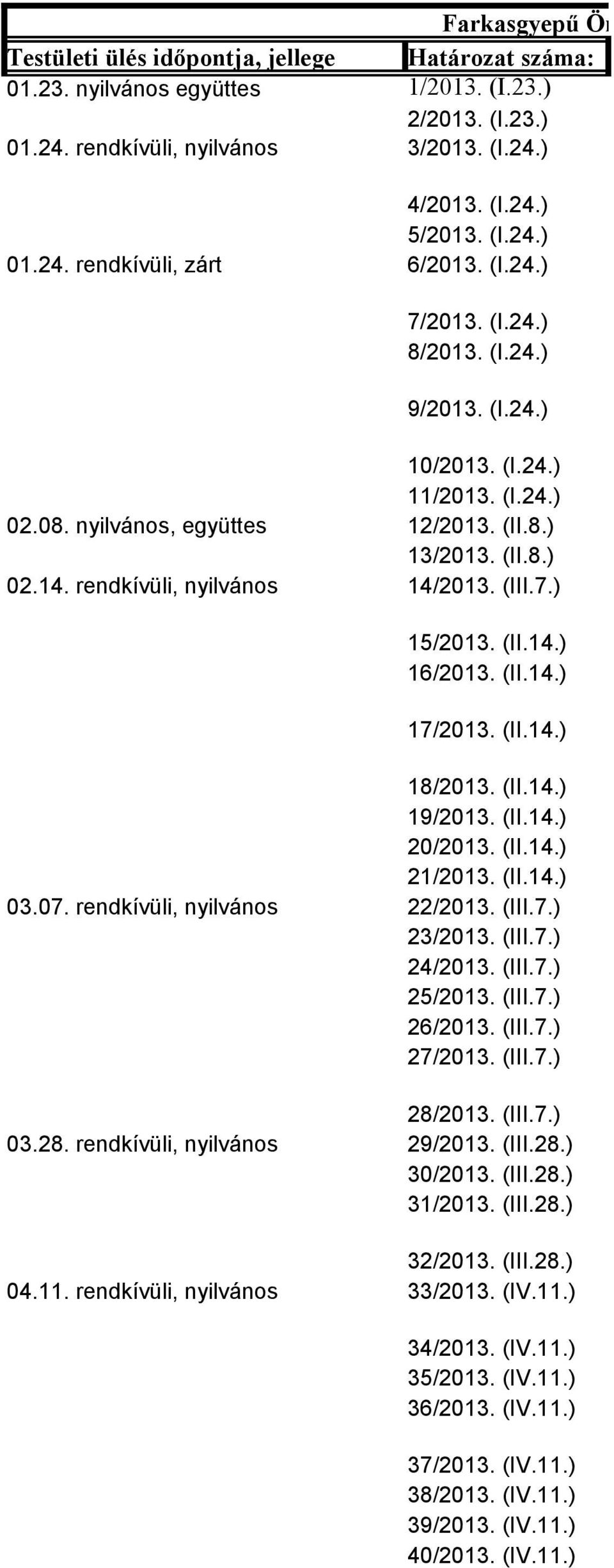 nyilvános, együttes 12/2013. (II.8.) 13/2013. (II.8.) 02.14. rendkívüli, nyilvános 14/2013. (III.7.) 15/2013. (II.14.) 16/2013. (II.14.) 17/2013. (II.14.) 18/2013. (II.14.) 19/2013. (II.14.) 20/2013.