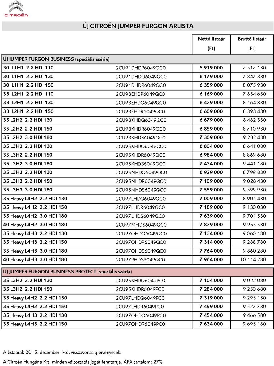 2 HDI 130 2CU93EHDQ6049QC0 6 429 000 8 164 830 33 L2H1 2.2 HDI 150 2CU93EHDR6049QC0 6 609 000 8 393 430 35 L2H2 2.2 HDI 130 2CU93KHDQ6049QC0 6 679 000 8 482 330 35 L2H2 2.