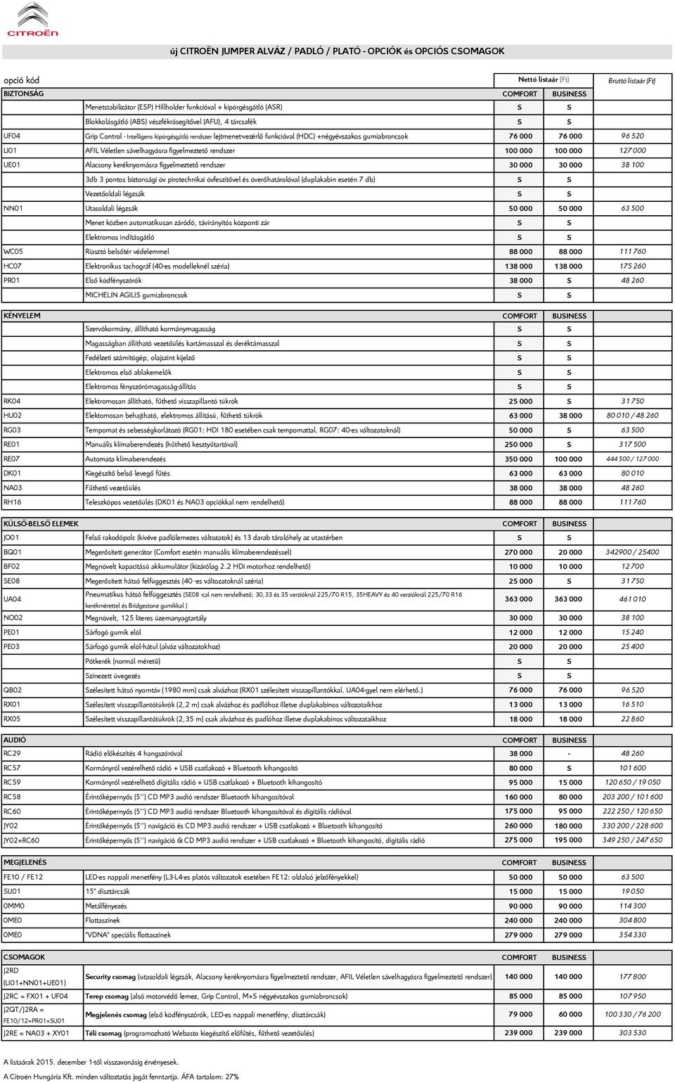 520 LI01 AFIL Véletlen sávelhagyásra figyelmeztető rendszer 100 000 100 000 127 000 UE01 Alacsony keréknyomásra figyelmeztető rendszer 30 000 30 000 38 100 3db 3 pontos biztonsági öv pirotechnikai