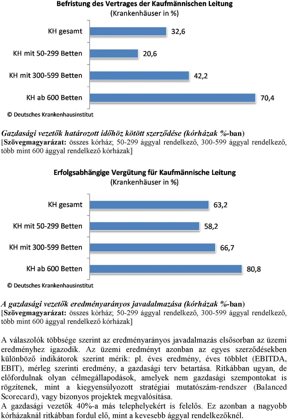 válaszolók többsége szerint az eredményarányos javadalmazás elsősorban az üzemi eredményhez igazodik. Az üzemi eredményt azonban az egyes szerződésekben különböző indikátorok szerint mérik: pl.