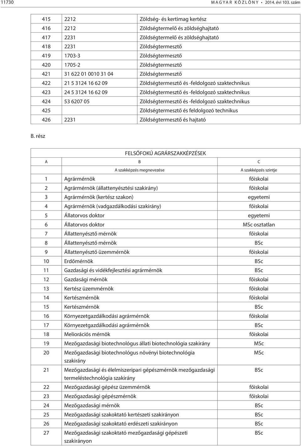 Zöldségtermesztő 421 31 622 01 0010 31 04 Zöldségtermesztő 422 21 5 3124 16 62 09 Zöldségtermesztő és -feldolgozó szaktechnikus 423 24 5 3124 16 62 09 Zöldségtermesztő és -feldolgozó szaktechnikus