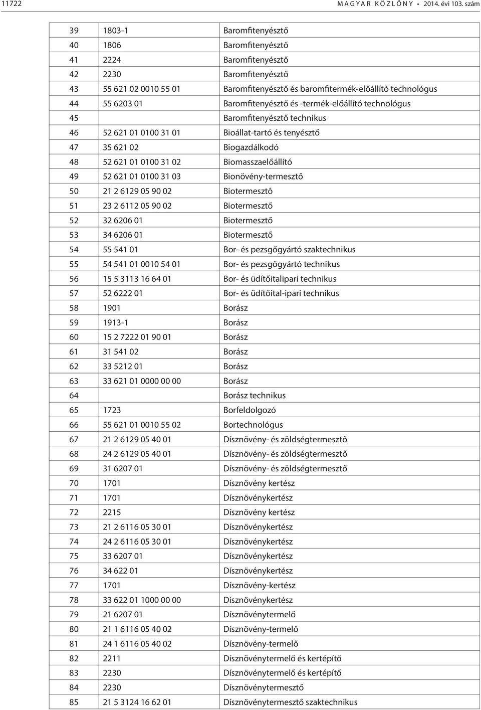 01 Baromfitenyésztő és -termék-előállító technológus 45 Baromfitenyésztő technikus 46 52 621 01 0100 31 01 Bioállat-tartó és tenyésztő 47 35 621 02 Biogazdálkodó 48 52 621 01 0100 31 02