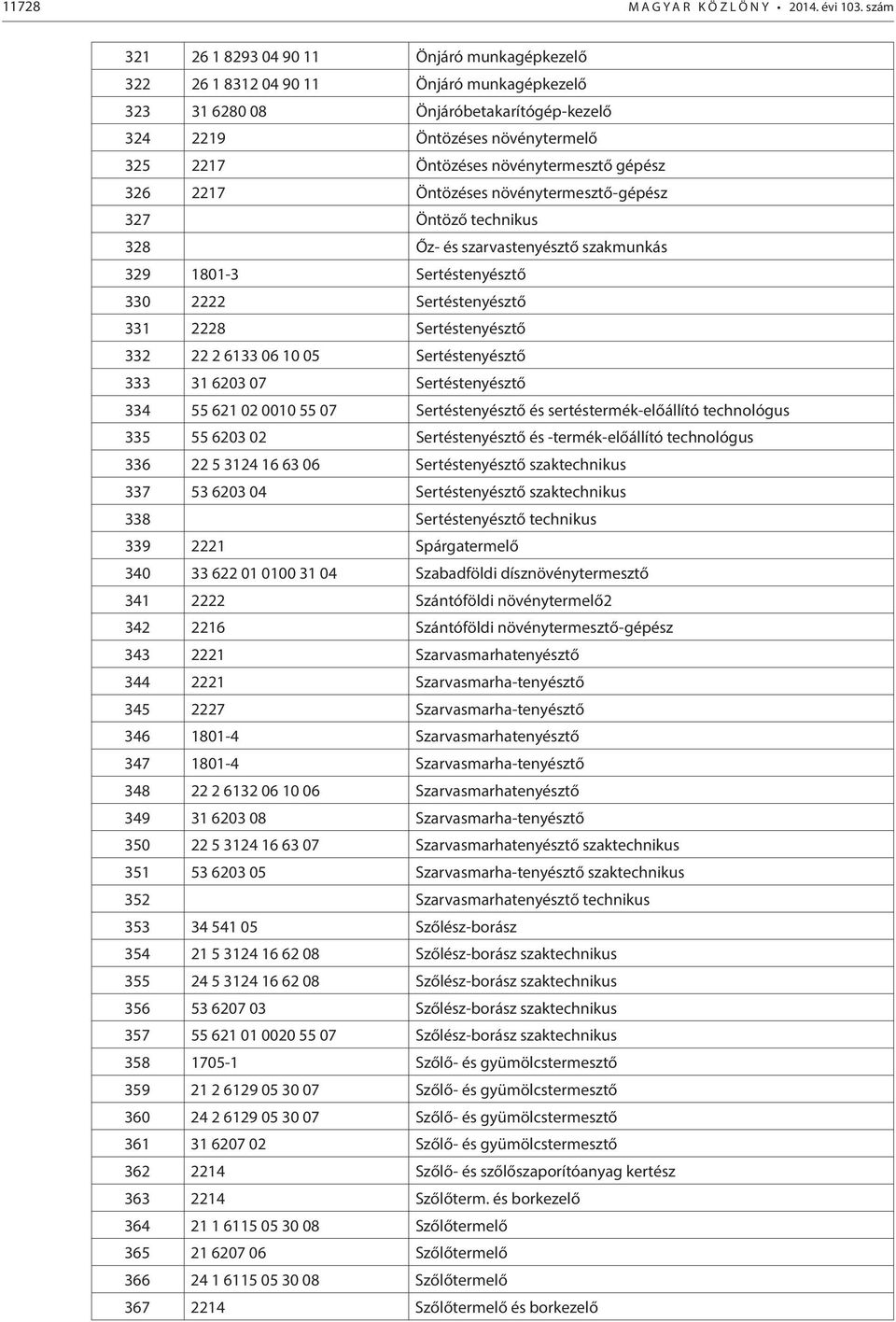 növénytermesztő gépész 326 2217 Öntözéses növénytermesztő-gépész 327 Öntöző technikus 328 Őz- és szarvastenyésztő szakmunkás 329 1801-3 Sertéstenyésztő 330 2222 Sertéstenyésztő 331 2228