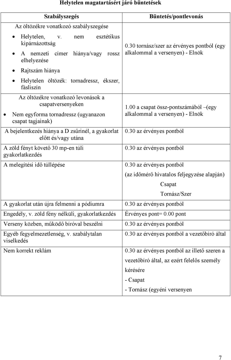 egyforma tornadressz (ugyanazon csapat tagjainak) A bejelentkezés hiánya a D zsűrinél, a gyakorlat előtt és/vagy utána A zöld fényt követő 30 mp-en túli gyakorlatkezdés A melegítési idő túllépése A