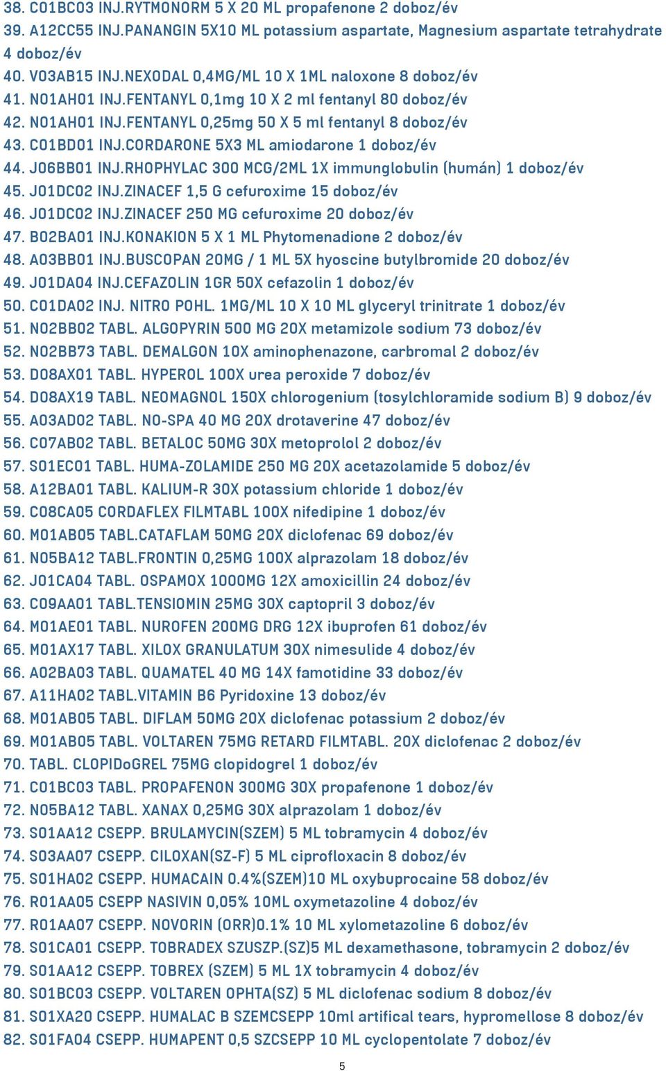 RHOPHYLAC 300 MCG/2ML 1X immunglobulin (humán) 1 45. J01DC02 INJ.ZINACEF 1,5 G cefuroxime 15 46. J01DC02 INJ.ZINACEF 250 MG cefuroxime 20 47. B02BA01 INJ.KONAKION 5 X 1 ML Phytomenadione 2 48.