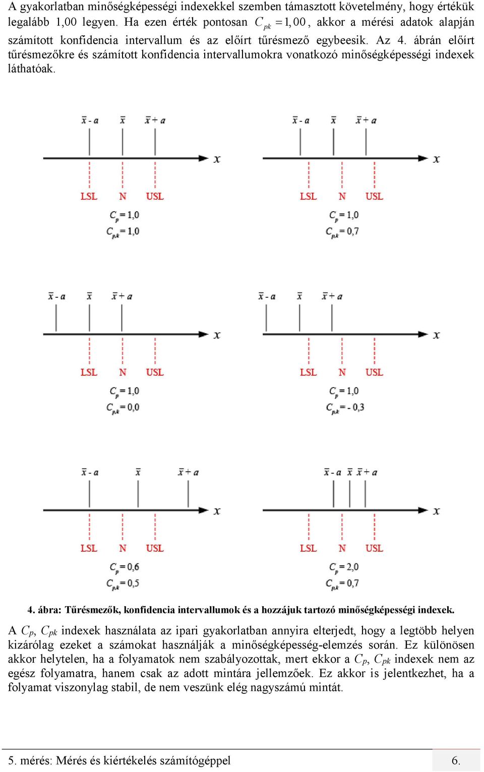 ábrán előírt tűrésmezőkre és számított konfidencia intervallumokra vonatkozó minőségkéességi indexek láthatóak. 4.