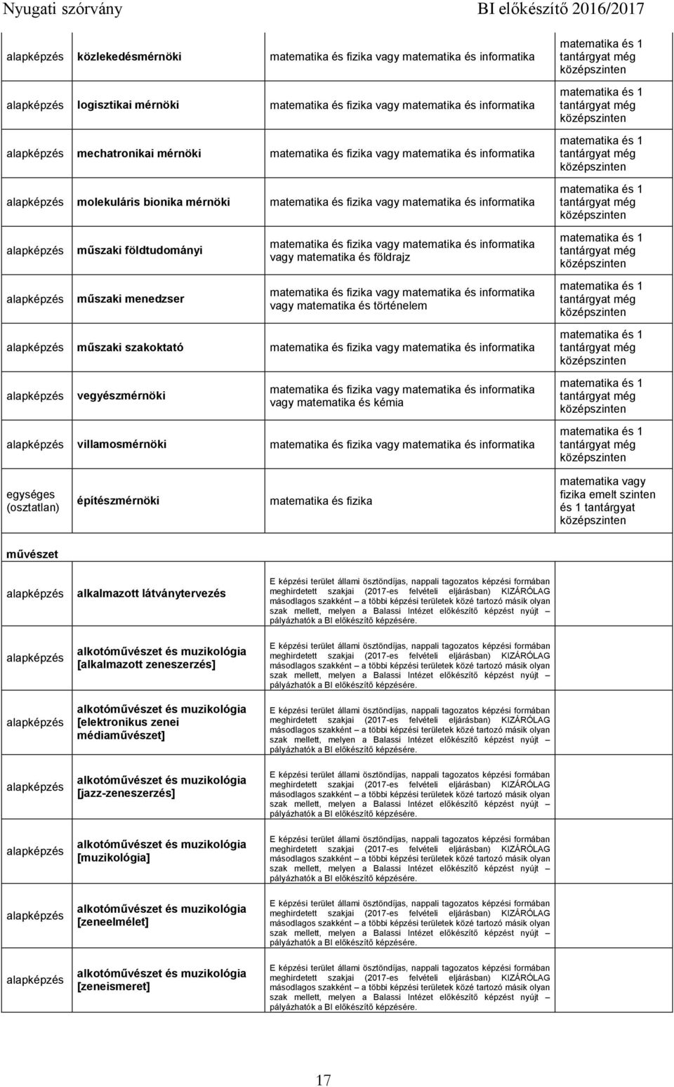 vagy matematika és földrajz matematika és fizika vagy matematika és informatika vagy matematika és történelem műszaki szakoktató matematika és fizika vagy matematika és informatika vegyészmérnöki