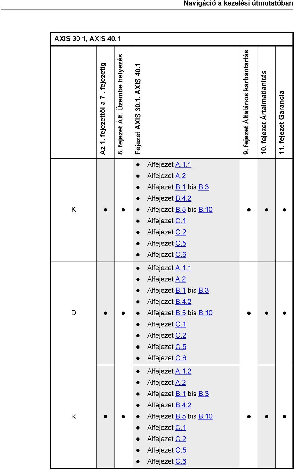 2 Alfejezet B.5 bis B.10 Alfejezet.1 Alfejezet.2 Alfejezet.5 Alfejezet.6 Alfejezet A.1.1 Alfejezet A.2 Alfejezet B.1 bis B.3 Alfejezet B.4.2 Alfejezet B.5 bis B.10 Alfejezet.1 Alfejezet.2 Alfejezet.5 Alfejezet.6 Alfejezet A.1.2 Alfejezet A.