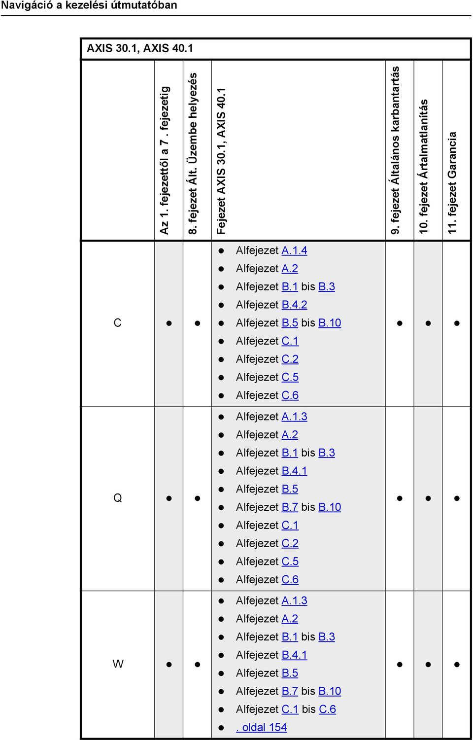 10 Alfejezet.1 Alfejezet.2 Alfejezet.5 Alfejezet.6 Alfejezet A.1.3 Alfejezet A.2 Alfejezet B.1 bis B.3 Alfejezet B.4.1 Alfejezet B.5 Alfejezet B.7 bis B.