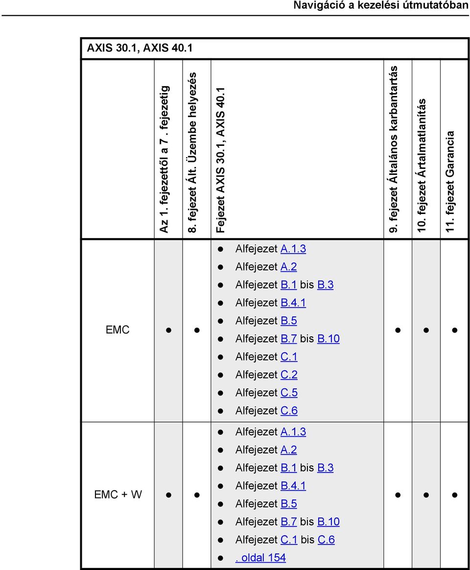 2 Alfejezet B.1 bis B.3 Alfejezet B.4.1 Alfejezet B.5 Alfejezet B.7 bis B.10 Alfejezet.1 Alfejezet.2 Alfejezet.5 Alfejezet.6 Alfejezet A.