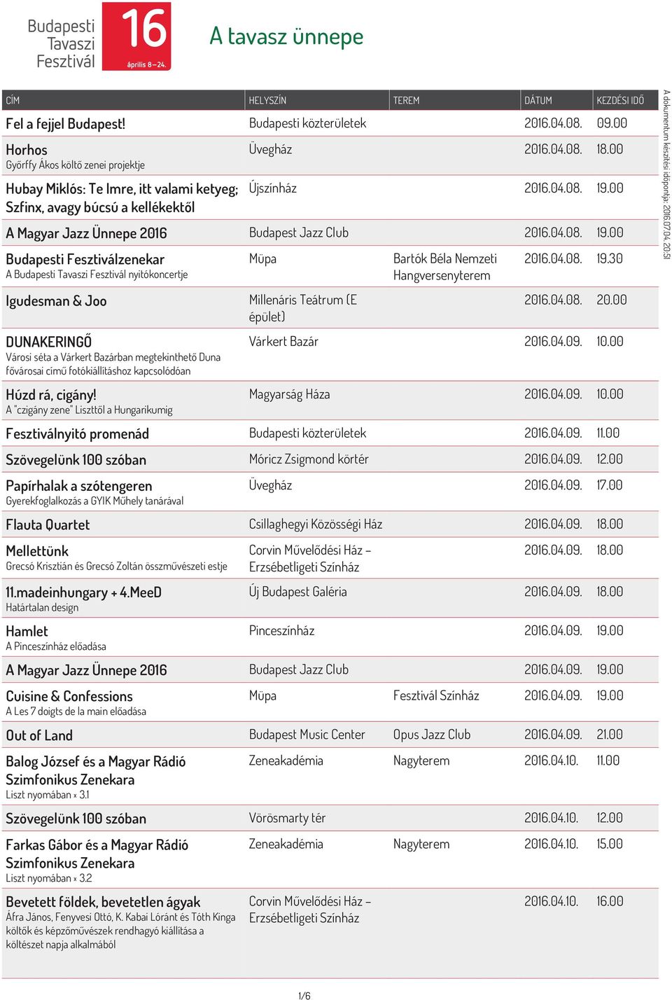 A "czigány zene" Liszttől a Hungarikumig 2016.04.08. 19.30 2016.04.08. 20.00 Várkert Bazár 2016.04.09. 10.00 Magyarság Háza 2016.04.09. 10.00 Fesztiválnyitó promenád Budapesti közterületek 2016.04.09. 11.