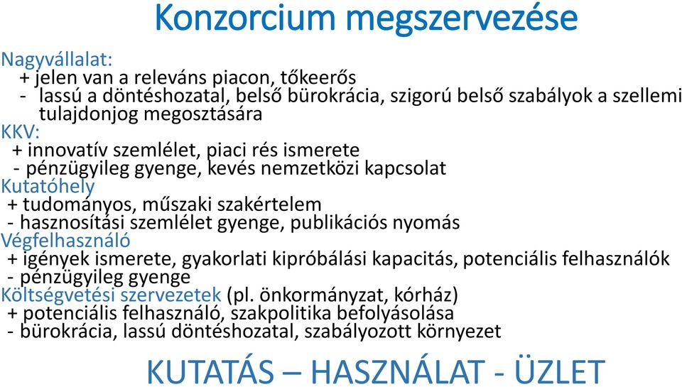 szemlélet gyenge, publikációs nyomás Végfelhasználó + igények ismerete, gyakorlati kipróbálási kapacitás, potenciális felhasználók - pénzügyileg gyenge Költségvetési