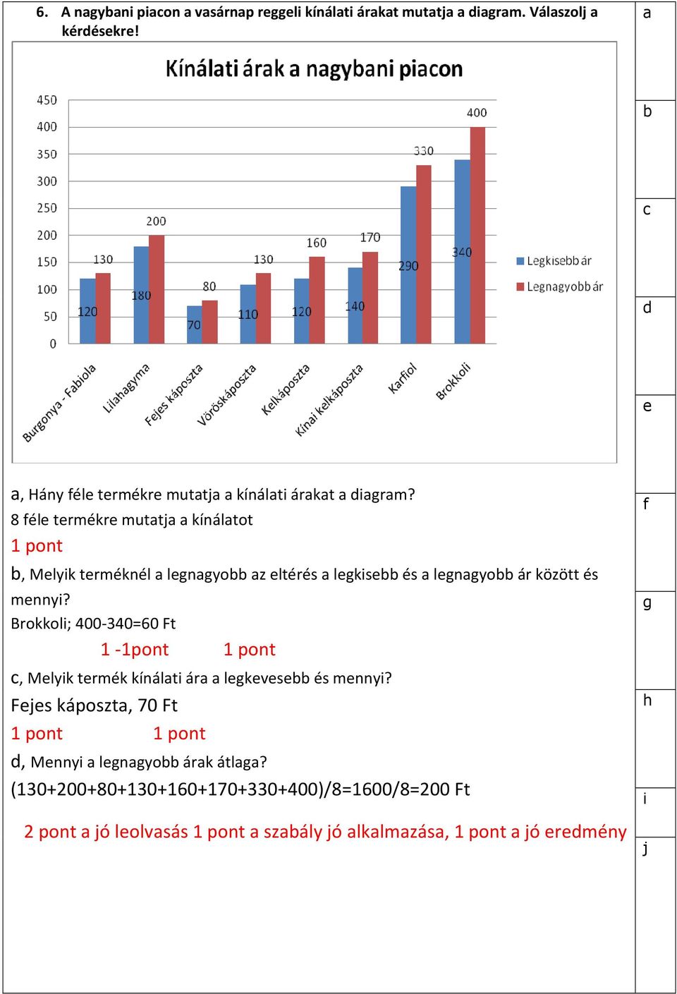 Brokkol; 400-340=60 Ft 1-1pont 1 pont, Mlyk trmék kínált ár lkvs és mnny?