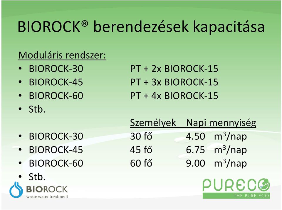 BIOROCK-15 Stb. Személyek Napi mennyiség BIOROCK-30 30 fő 4.