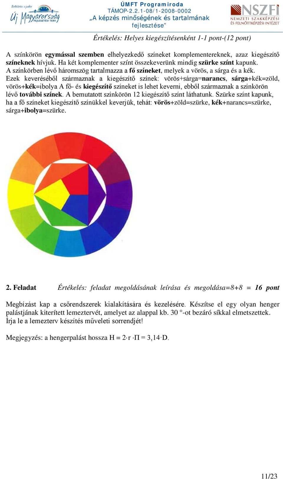 Ezek keveréséből származnak a kiegészítő színek: vörös+sárga=narancs, sárga+kék=zöld, vörös+kék=ibolya A fő- és kiegészítő színeket is lehet keverni, ebből származnak a színkörön lévő további színek.