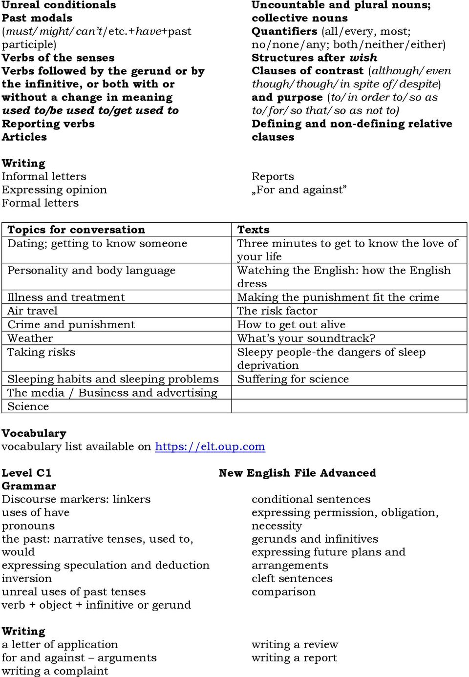 Writing Informal letters Expressing opinion Formal letters Topics for conversation Dating; getting to know someone Personality and body language Illness and treatment Air travel Crime and punishment