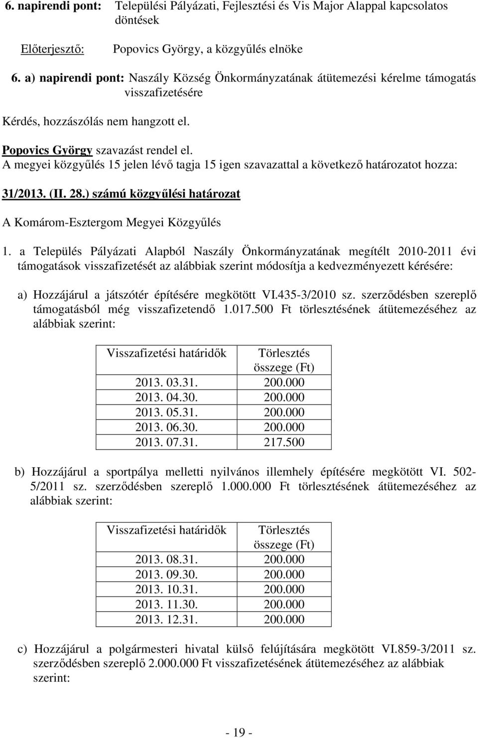 A megyei közgyűlés 15 jelen lévő tagja 15 igen szavazattal a következő határozatot hozza: 31/2013. (II. 28.) számú közgyűlési határozat A Komárom-Esztergom Megyei Közgyűlés 1.