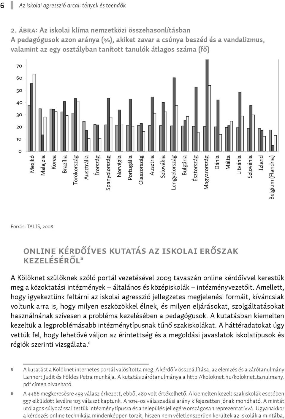 50 40 30 20 10 0 Mexikó Malajzia Korea Brazília Törökország Ausztrália Írország Spanyolország Norvégia Portugália Olaszország Ausztria Szlovákia Lengyelország Bulgária Észtország Magyarország Dánia