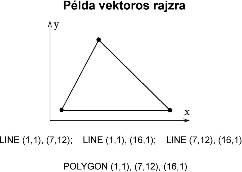 (16,1); LINE (7,12), (16,1)