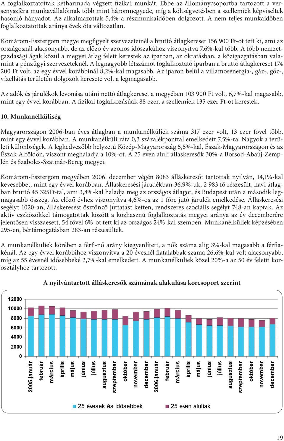 Az alkalmazottak 5,4%-a részmunkaidőben dolgozott. A nem teljes munkaidőben foglalkoztatottak aránya évek óta változatlan.