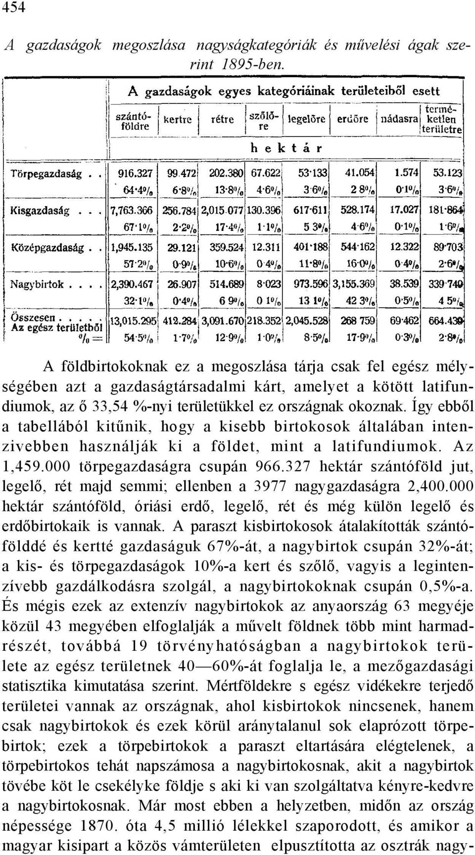 Így ebből a tabellából kitűnik, hogy a kisebb birtokosok általában intenzivebben használják ki a földet, mint a latifundiumok. Az 1,459.000 törpegazdaságra csupán 966.