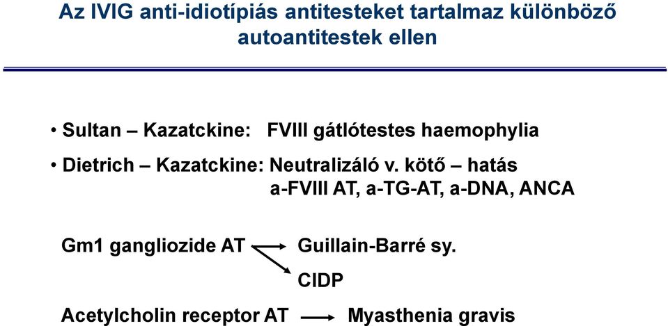 Kazatckine: Neutralizáló v.