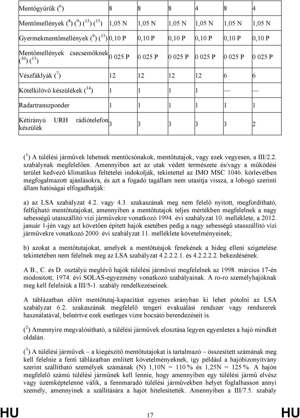 Kétirányú URH rádiótelefon 3 3 3 3 3 2 készülék ( 1 ) A túlélési járművek lehetnek mentőcsónakok, mentőtutajok, vagy ezek vegyesen, a III/2.2. szabálynak megfelelően.