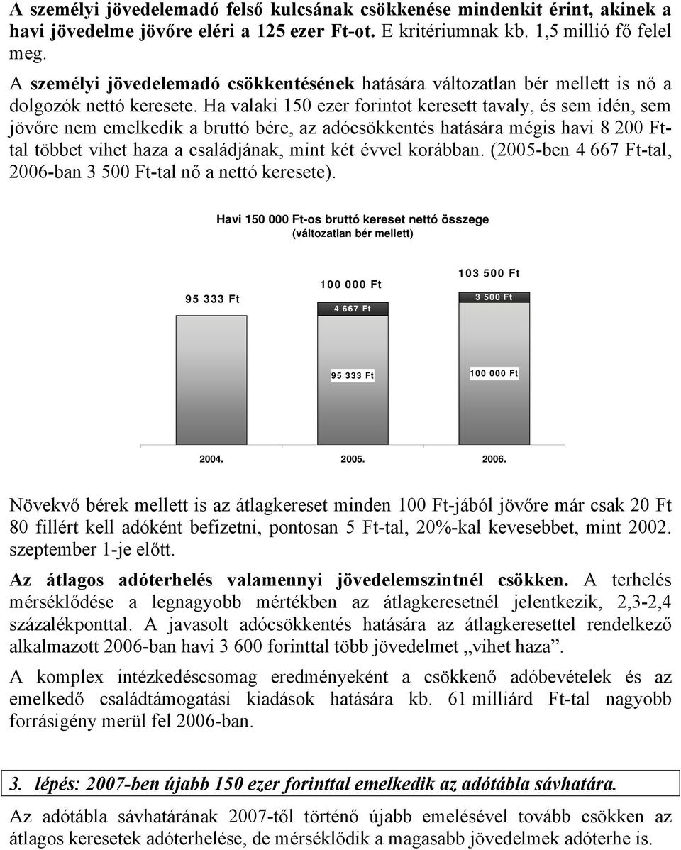 Ha valaki 150 ezer forintot keresett tavaly, és sem idén, sem jövőre nem emelkedik a bruttó bére, az adócsökkentés hatására mégis havi 8 200 Fttal többet vihet haza a családjának, mint két évvel