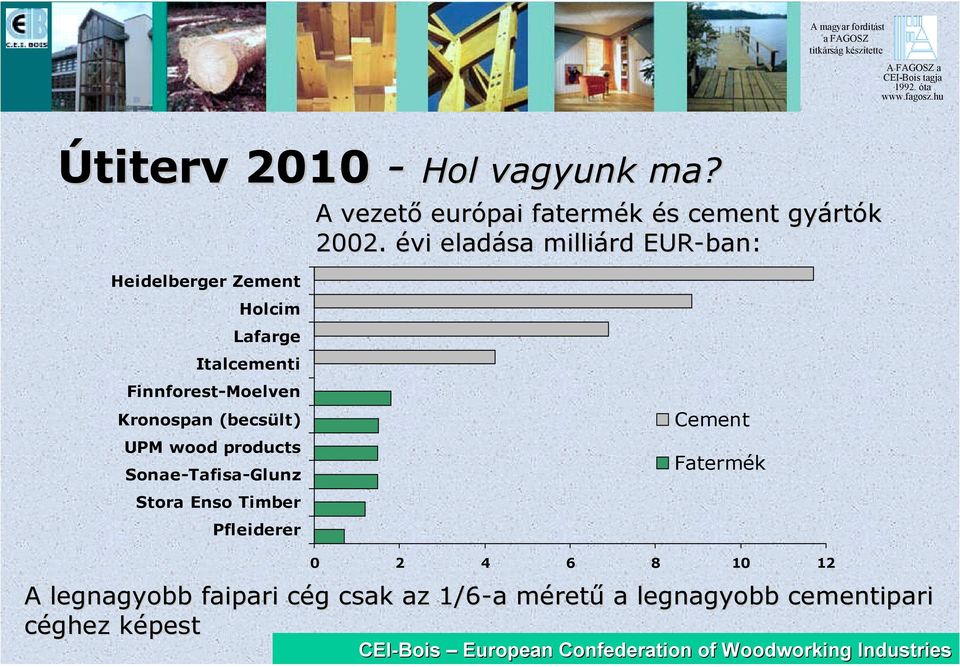 (becsült) UPM wood products Sonae-Tafisa-Glunz Stora Enso Timber Pfleiderer Cement Fatermék 0 2 4 6 8 10 12 A