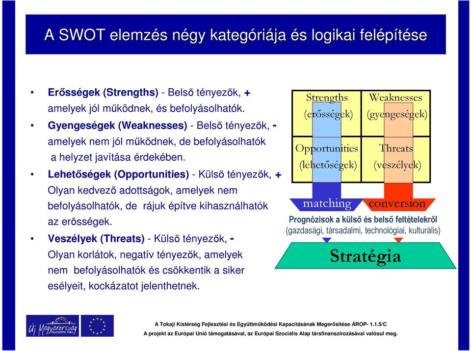 Lehetőségek (Opportunities) - Külső tényezők, + Olyan kedvező adottságok, amelyek nem befolyásolhatók, de rájuk építve kihasználhatók az erősségek.