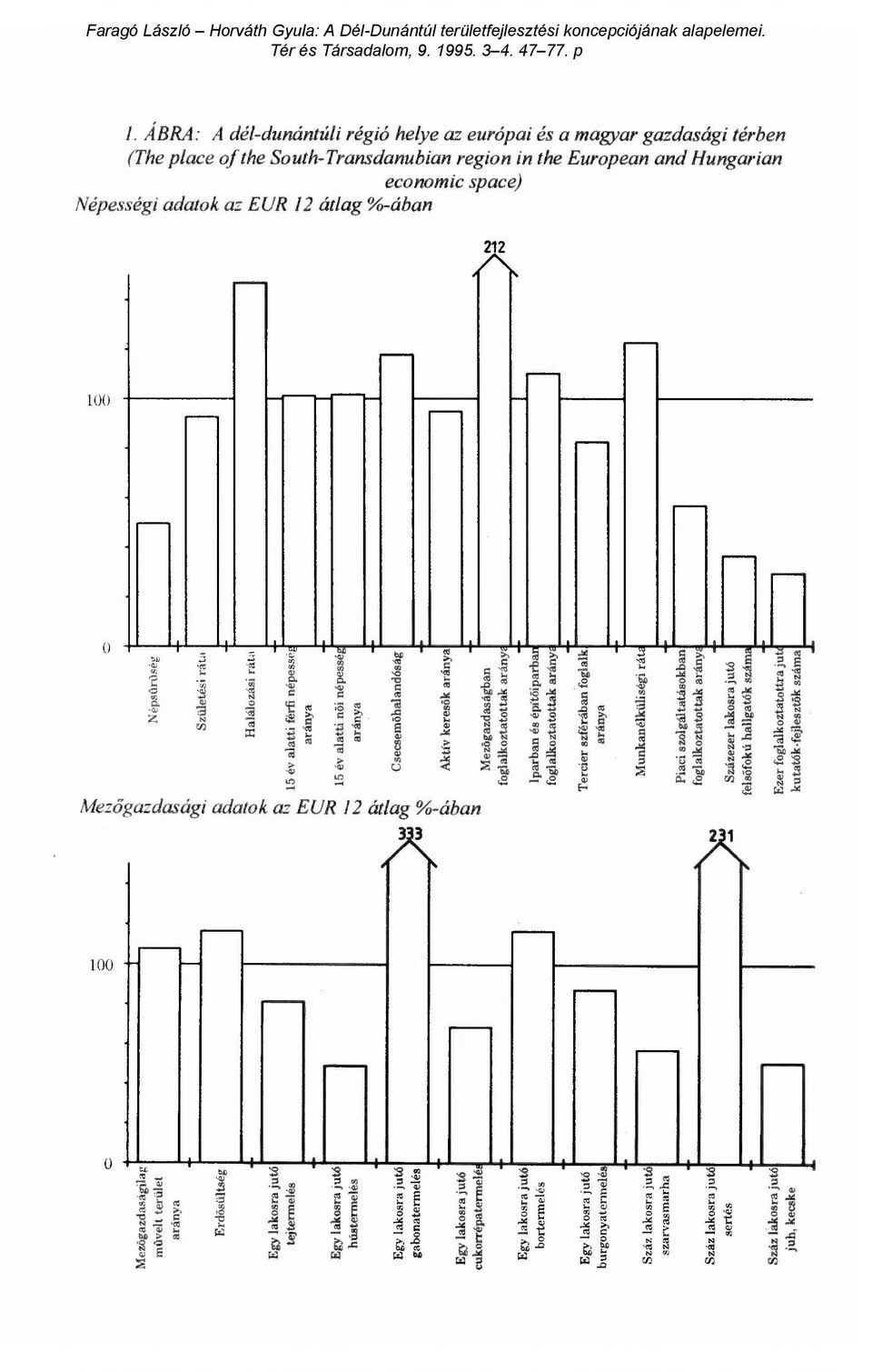 o; Csecsemőhalandós Aktív keresők aránya Í2.2 7 ±, g 3 E`4 c=1 Mez őgazdasági adatok az EUR 12 átlag %-ában A 21 1,12; 3 :;9.