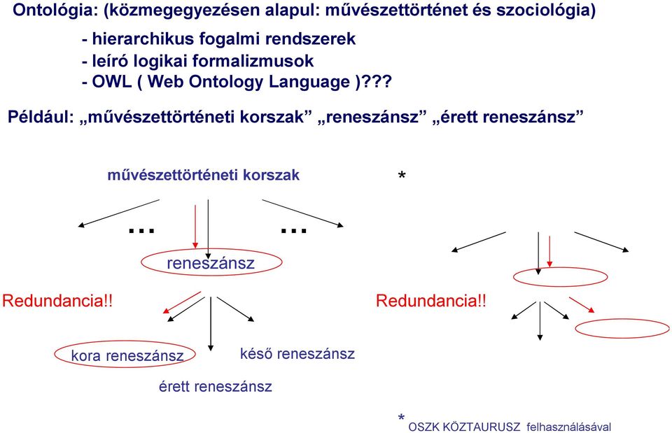 ?? Például: művészettörténeti korszak reneszánsz érett reneszánsz művészettörténeti korszak