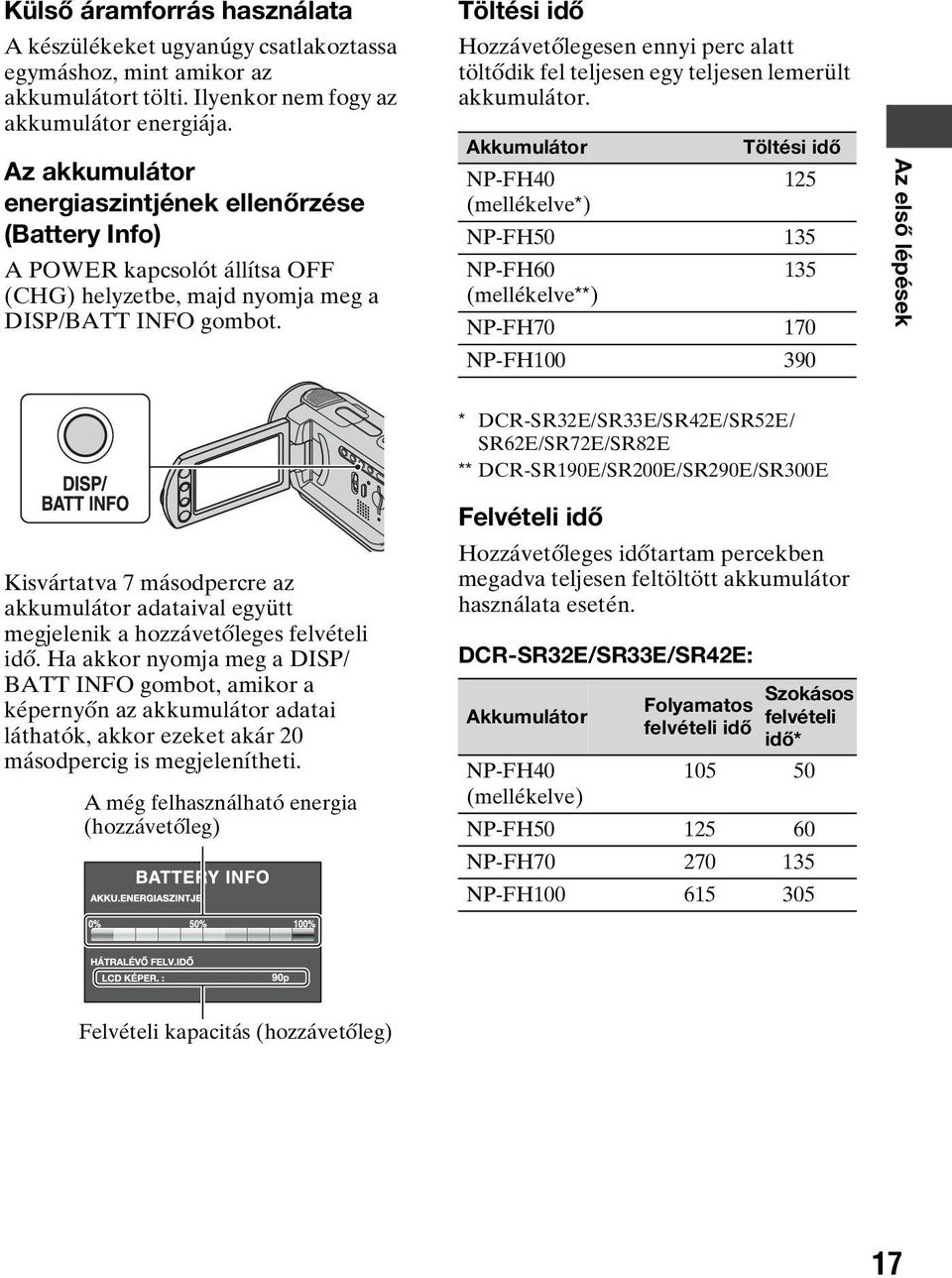 Töltési idő Hozzávetőlegesen ennyi perc alatt töltődik fel teljesen egy teljesen lemerült akkumulátor.