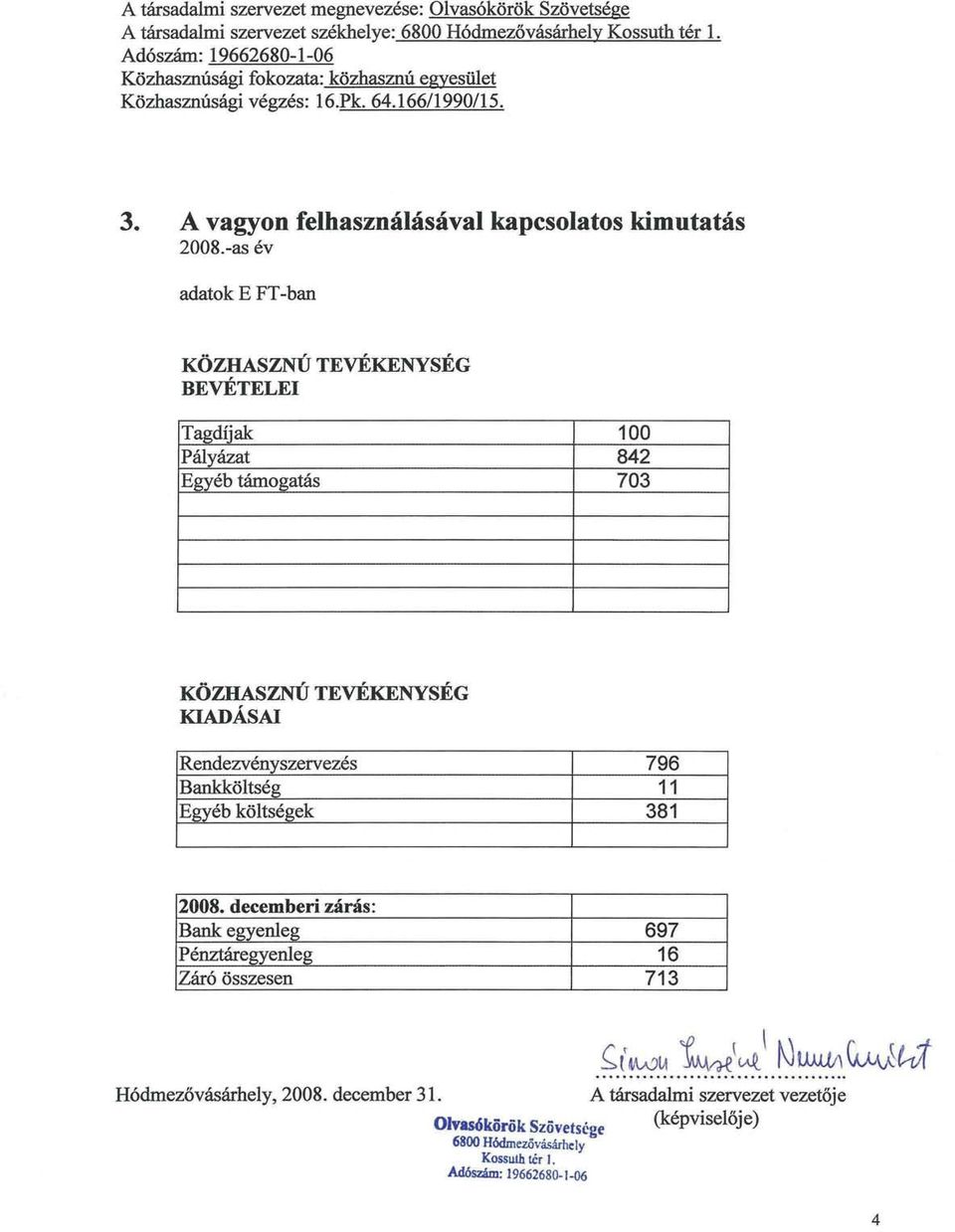 -as év adatok E FT-ban KÖZHASZNÚ TEVÉKENYSÉG BEVÉTELEI Tagdíjak 100 Pályázat 842 Egyéb támogatás 703 KÖZHASZNÚ TEVÉKENYSÉG KIADÁSAI