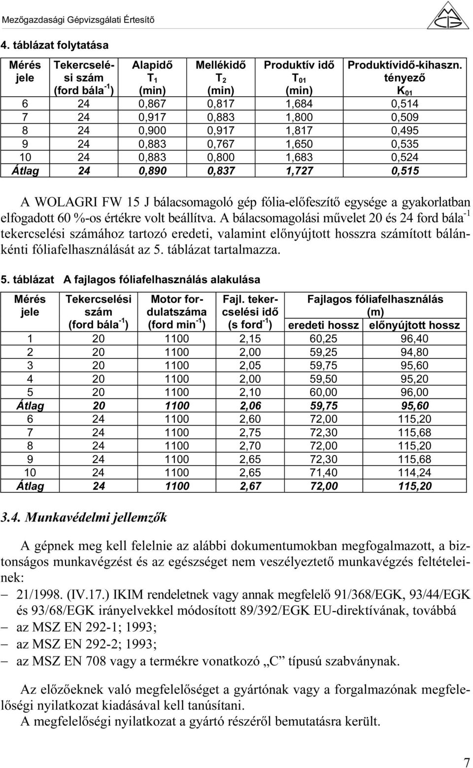 WOLAGRI FW 15 J bálacsomagoló gép fólia-előfeszítő egysége a gyakorlatban elfogadott 60 %-os értékre volt beállítva.